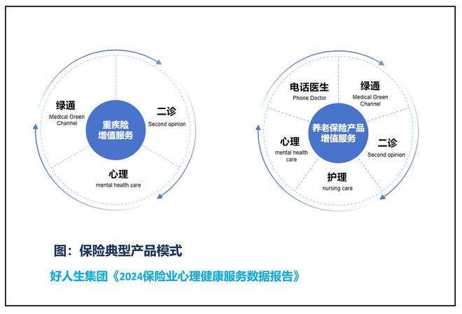 解讀保險業心理健康服務報告 保險與心理健康服務深度融合，未來可期？
